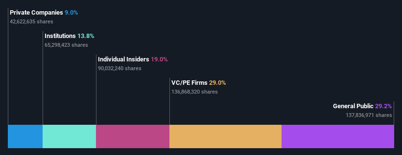 ownership-breakdown