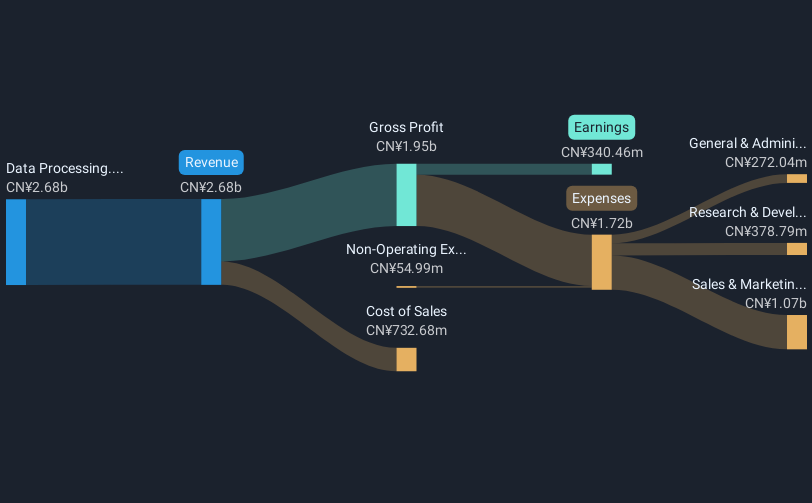 revenue-and-expenses-breakdown