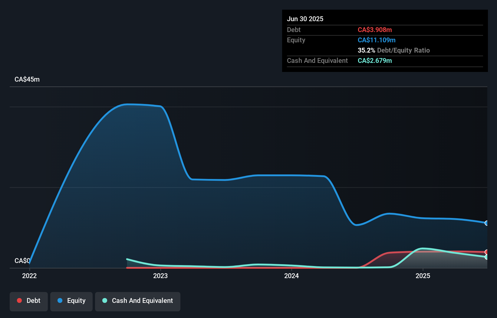 debt-equity-history-analysis