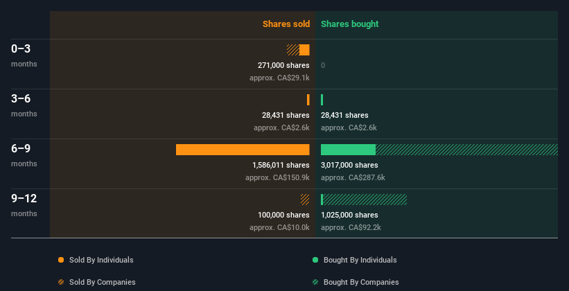 insider-trading-volume