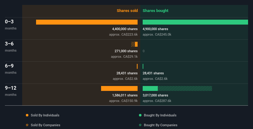 insider-trading-volume