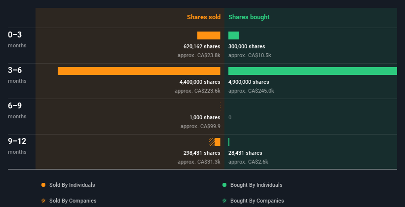 insider-trading-volume