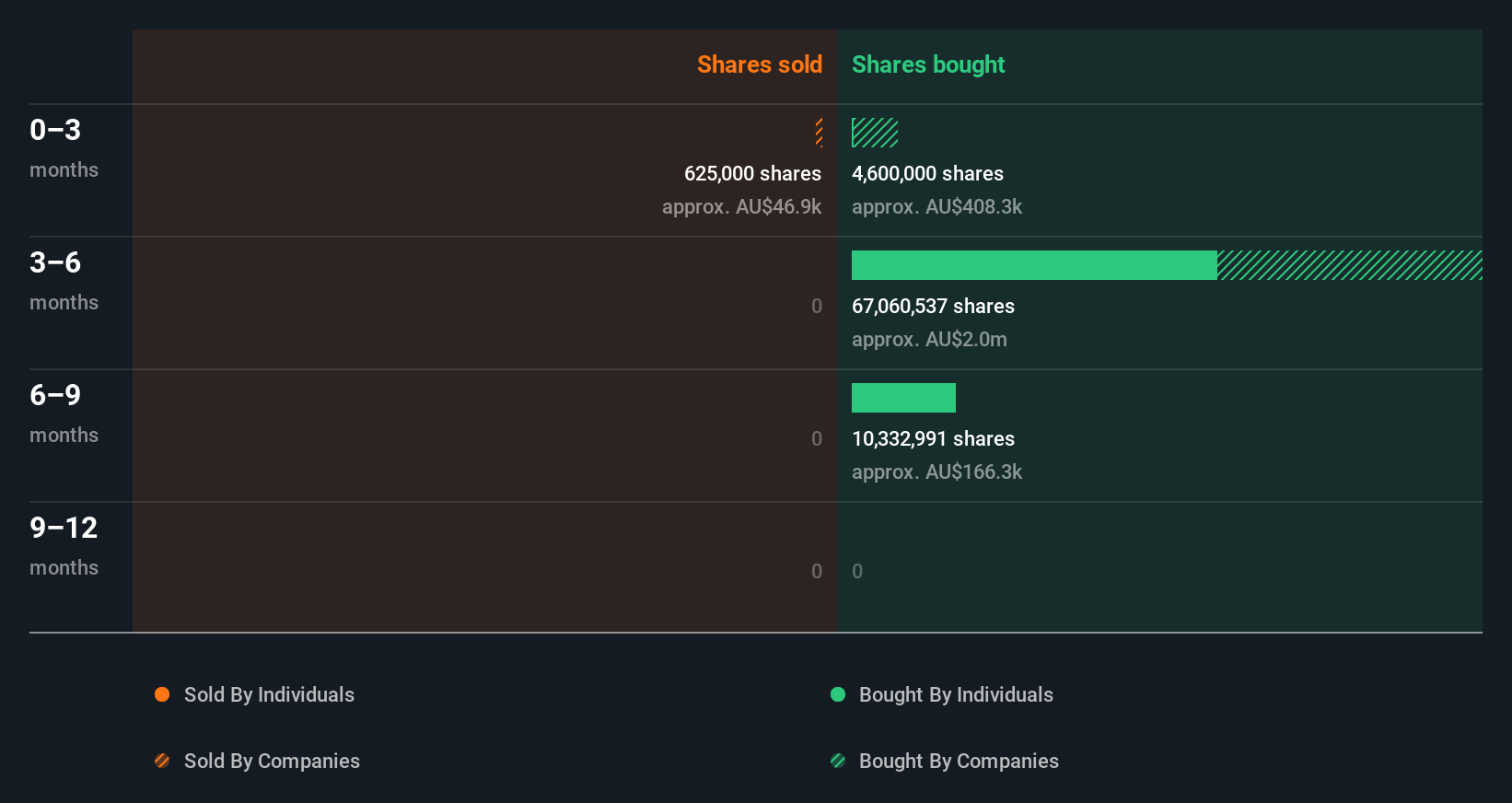 insider-trading-volume