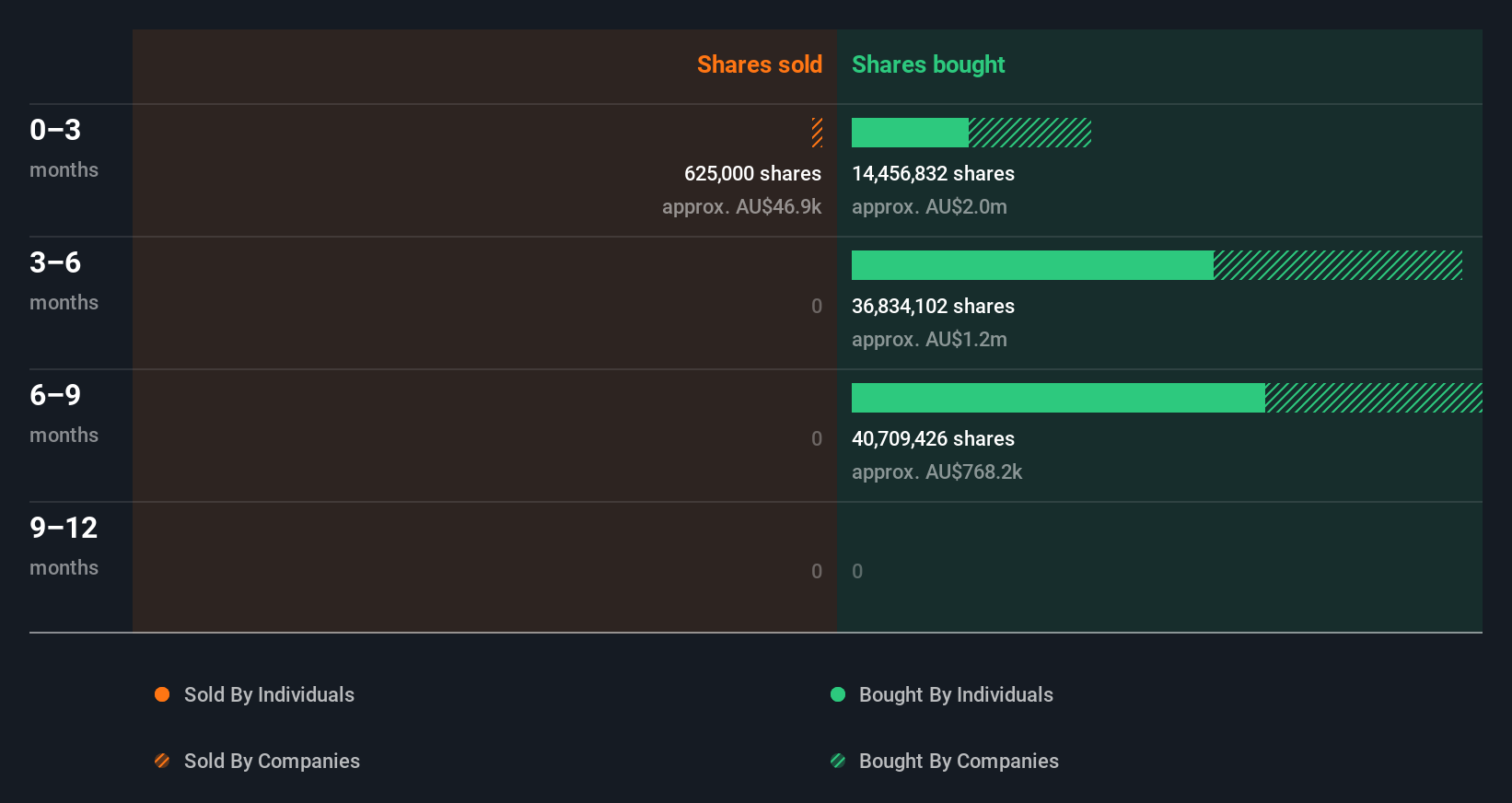 insider-trading-volume