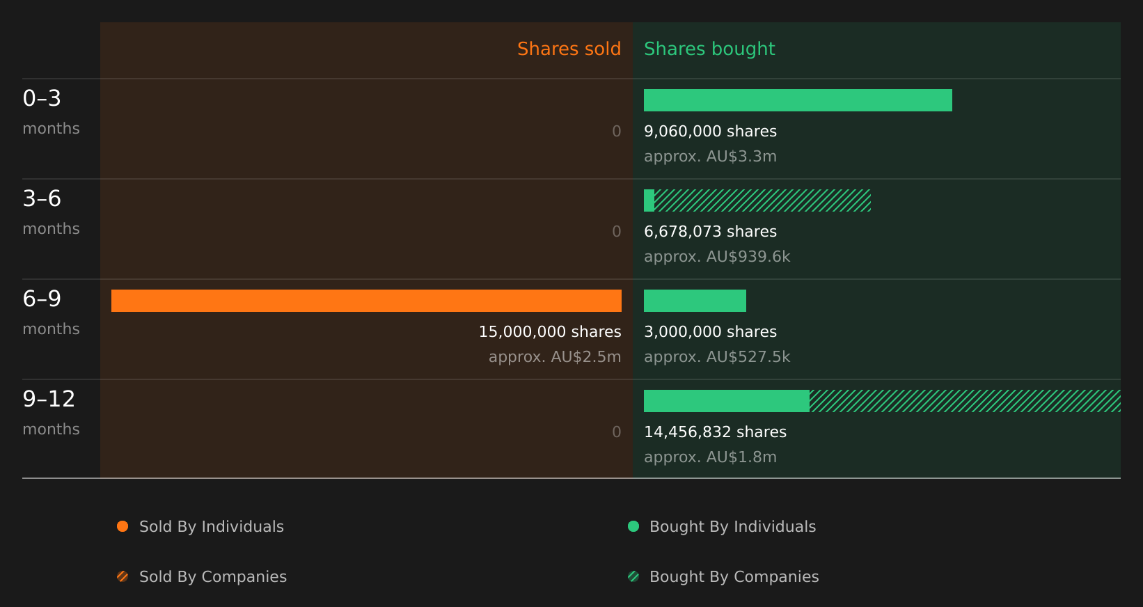 insider-trading-volume