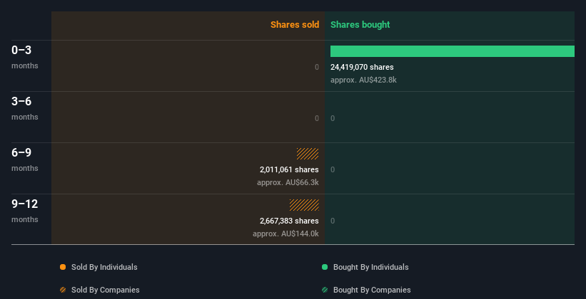 insider-trading-volume