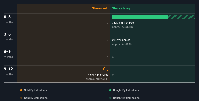 insider-trading-volume