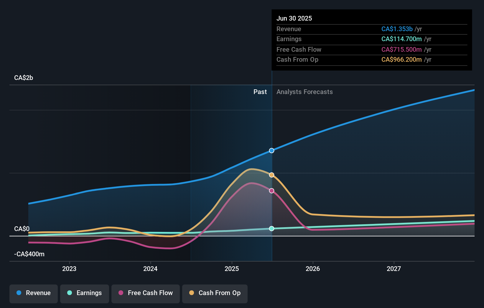 earnings-and-revenue-growth