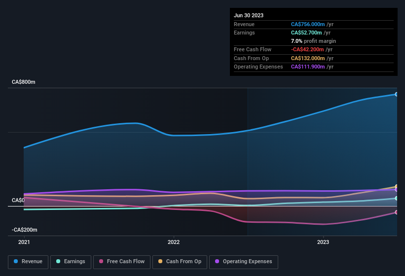 earnings-and-revenue-history