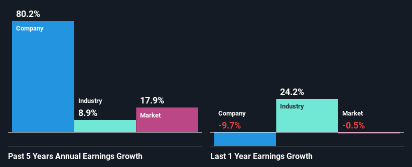 past-earnings-growth