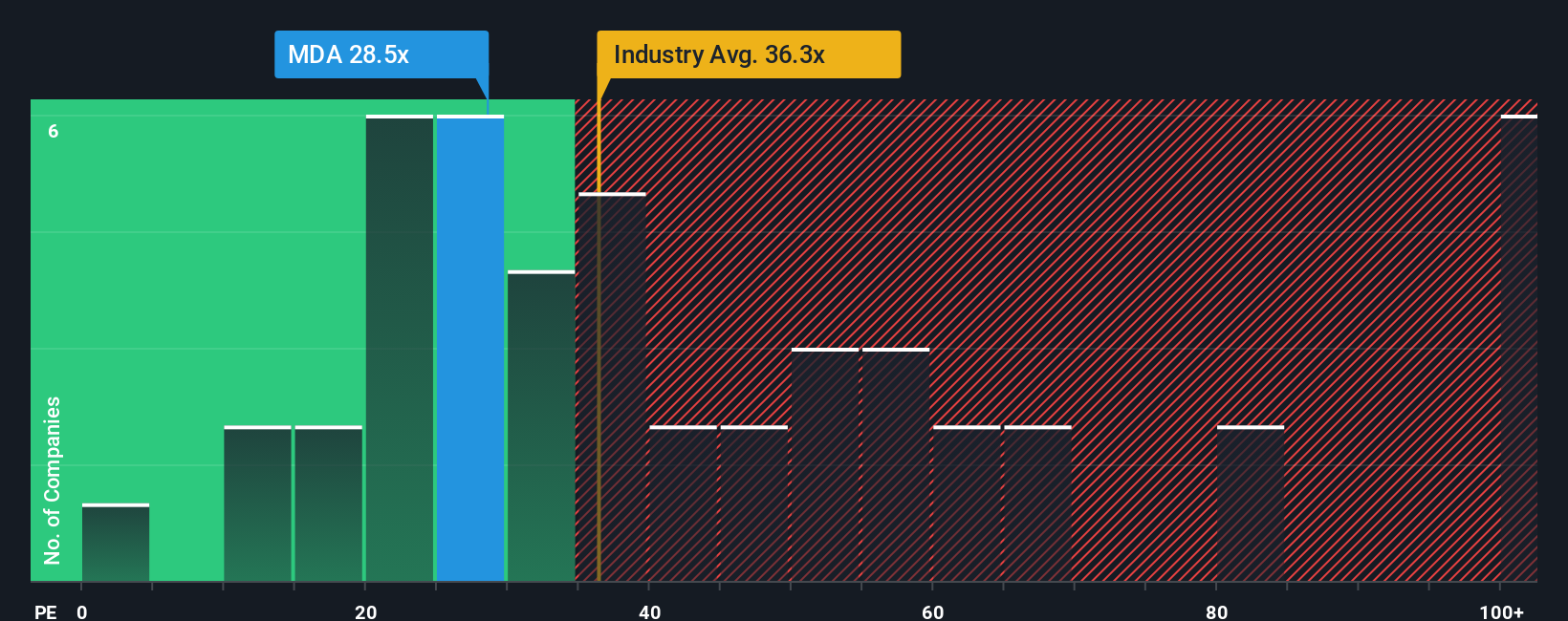 pe-multiple-vs-industry