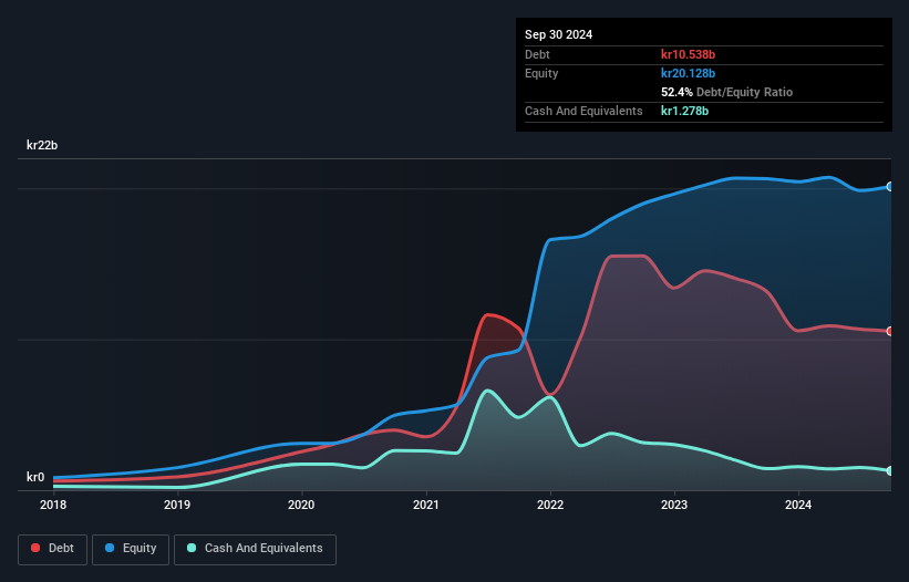 debt-equity-history-analysis