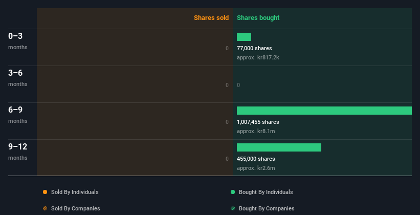 insider-trading-volume