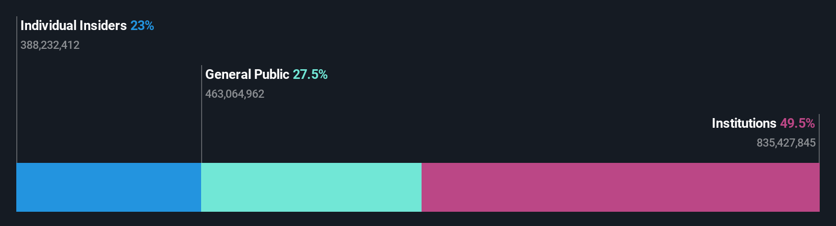 ownership-breakdown