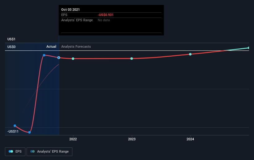 skywater technology stock price