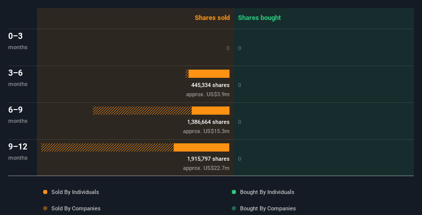 insider-trading-volume