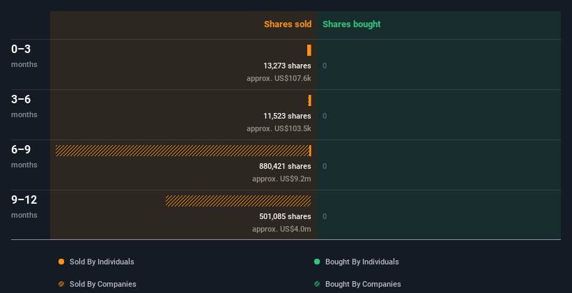 insider-trading-volume