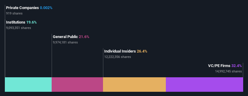 ownership-breakdown