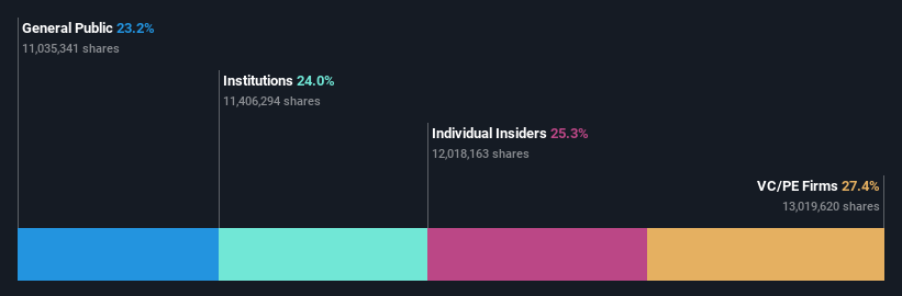 ownership-breakdown