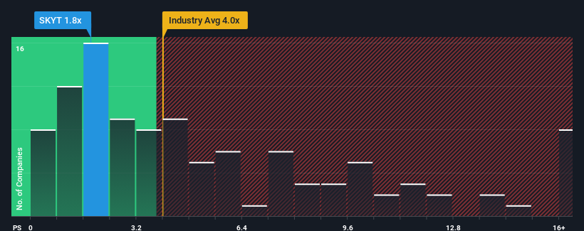 ps-multiple-vs-industry