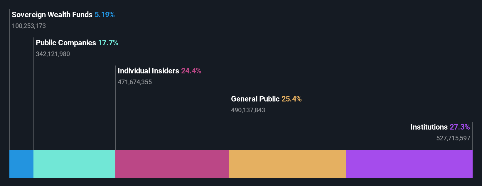 ownership-breakdown