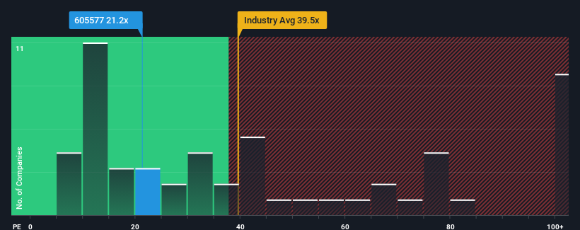 pe-multiple-vs-industry