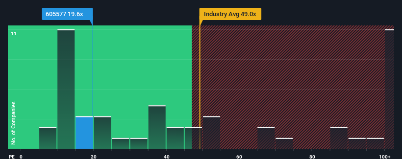 pe-multiple-vs-industry