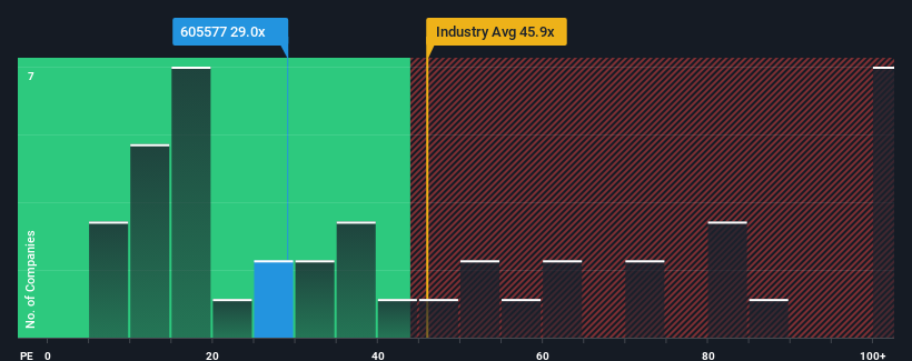 pe-multiple-vs-industry