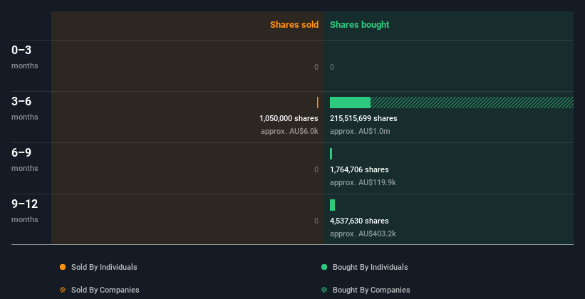 insider-trading-volume