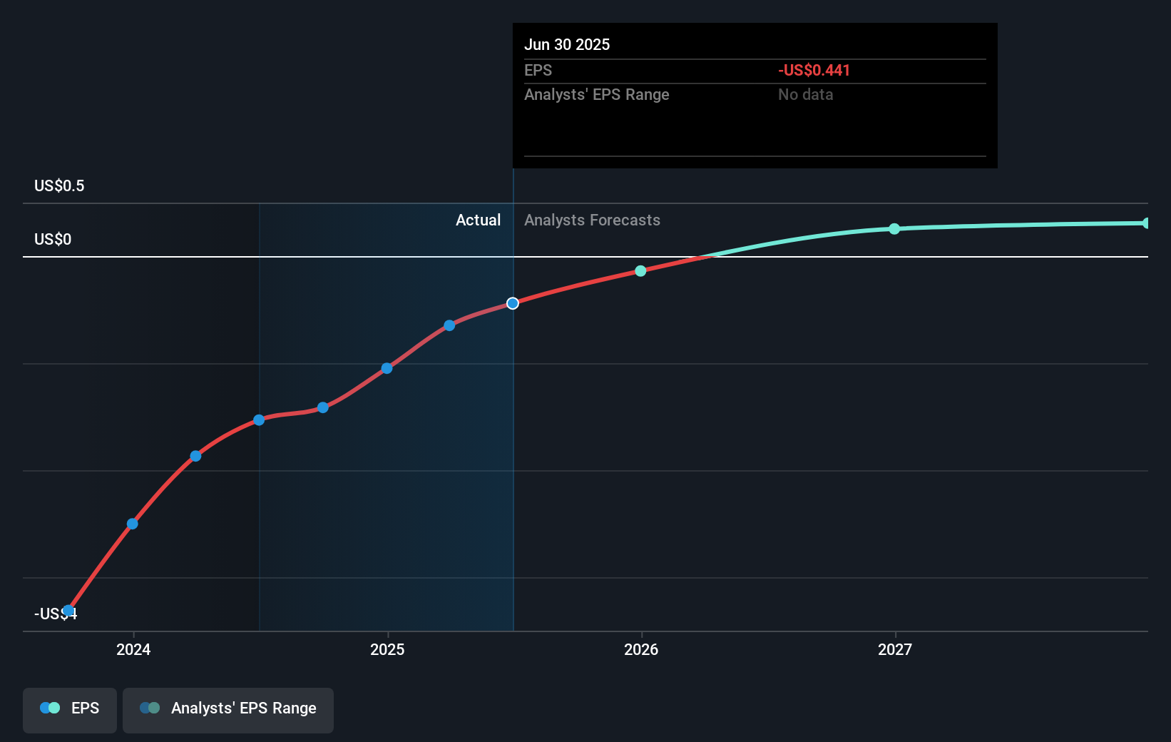 earnings-per-share-growth