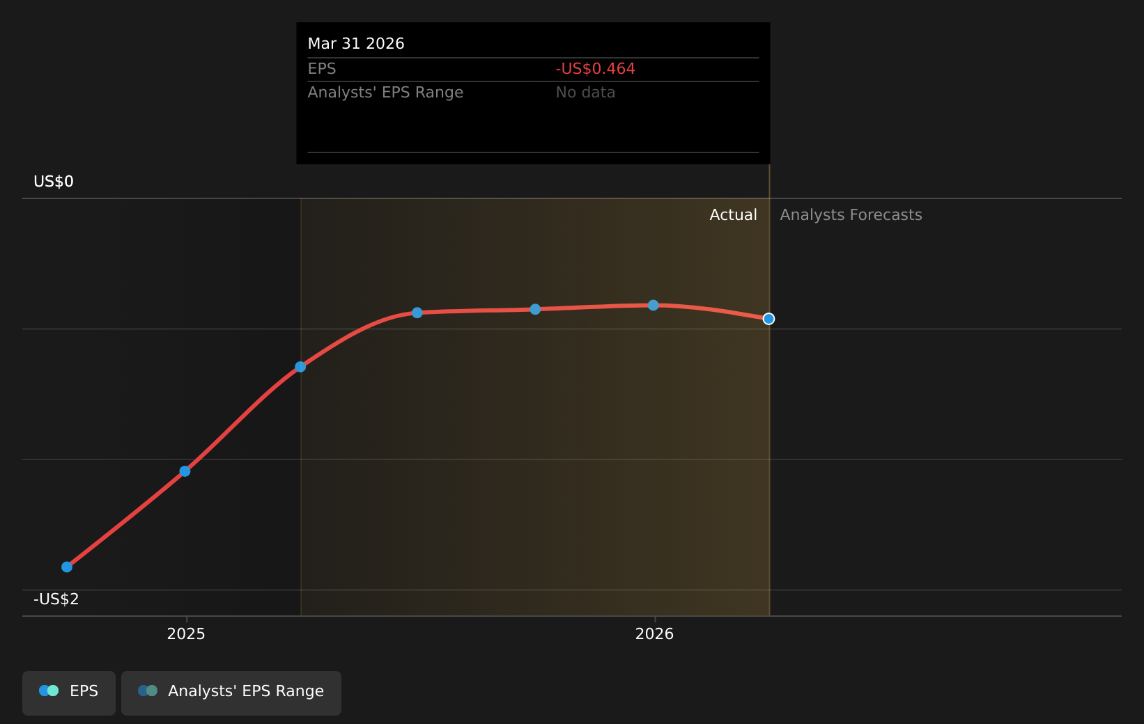 earnings-per-share-growth