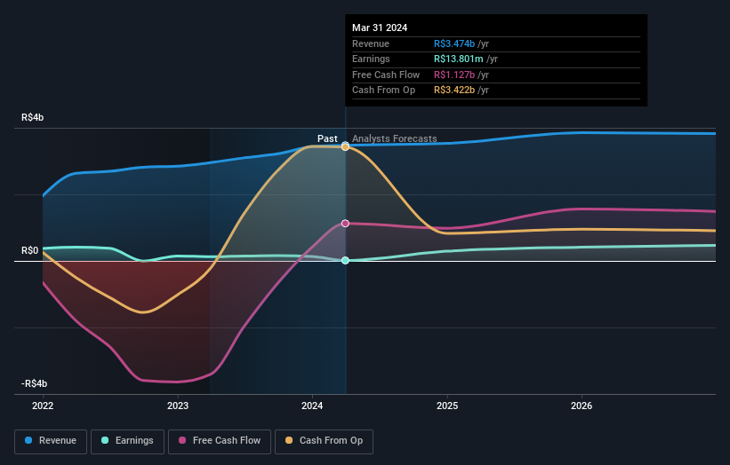 earnings-and-revenue-growth