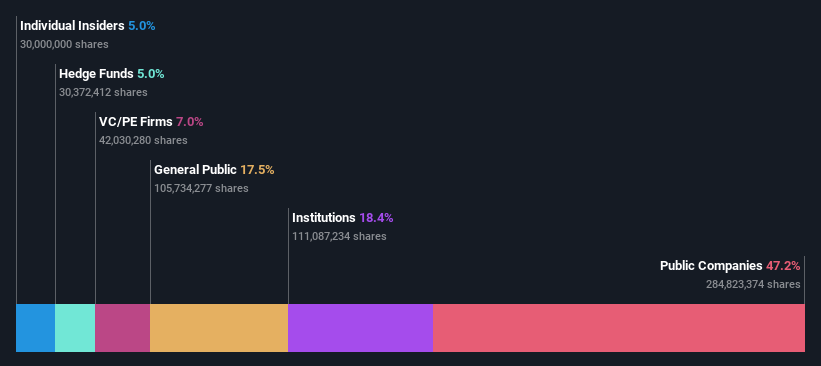 ownership-breakdown