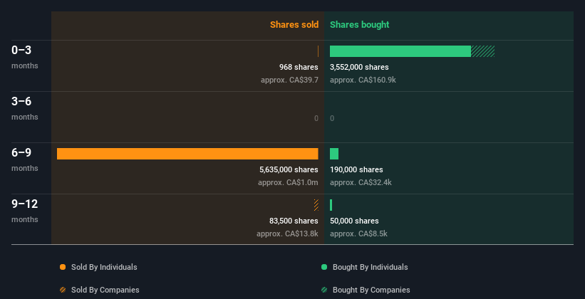 insider-trading-volume