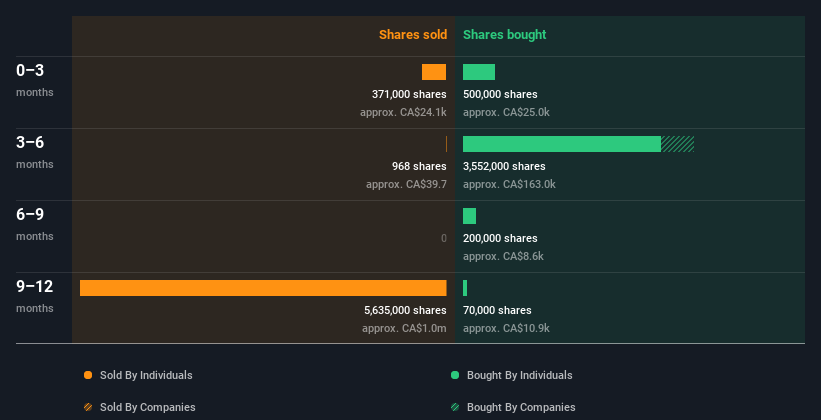 insider-trading-volume