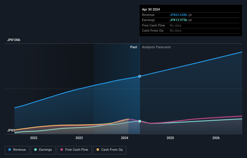 earnings-and-revenue-growth