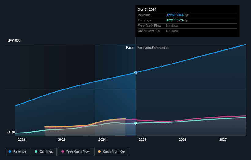 earnings-and-revenue-growth