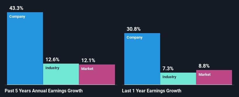 past-earnings-growth