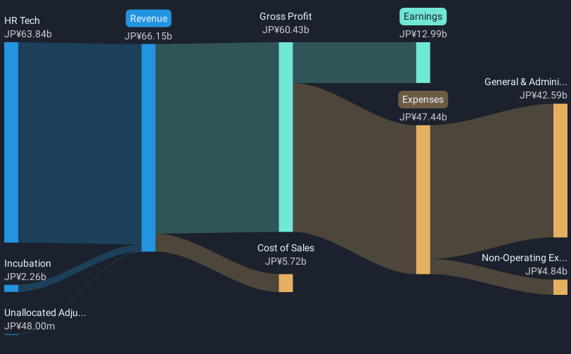 revenue-and-expenses-breakdown