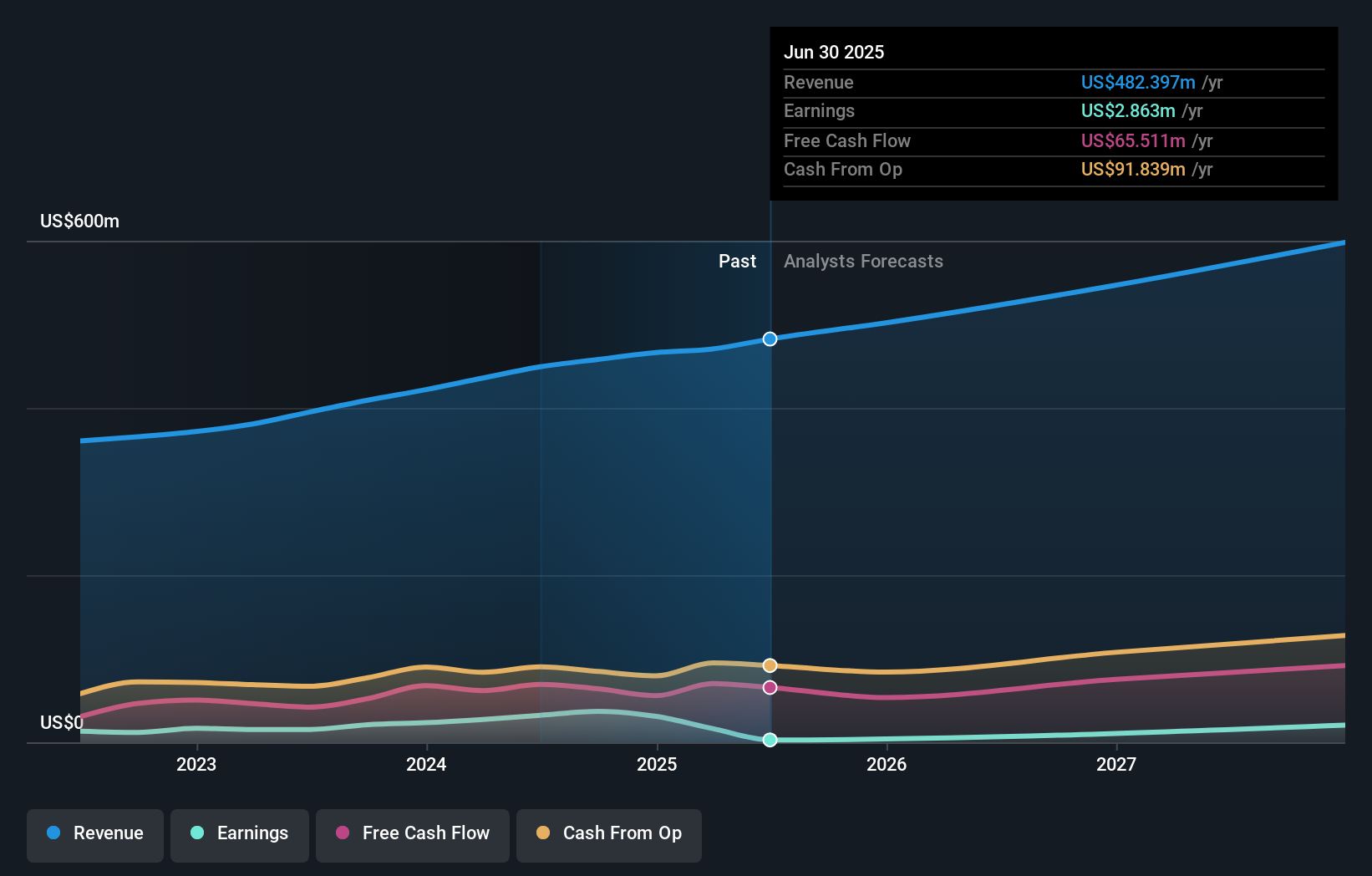 earnings-and-revenue-growth