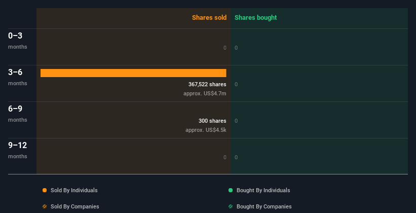 insider-trading-volume