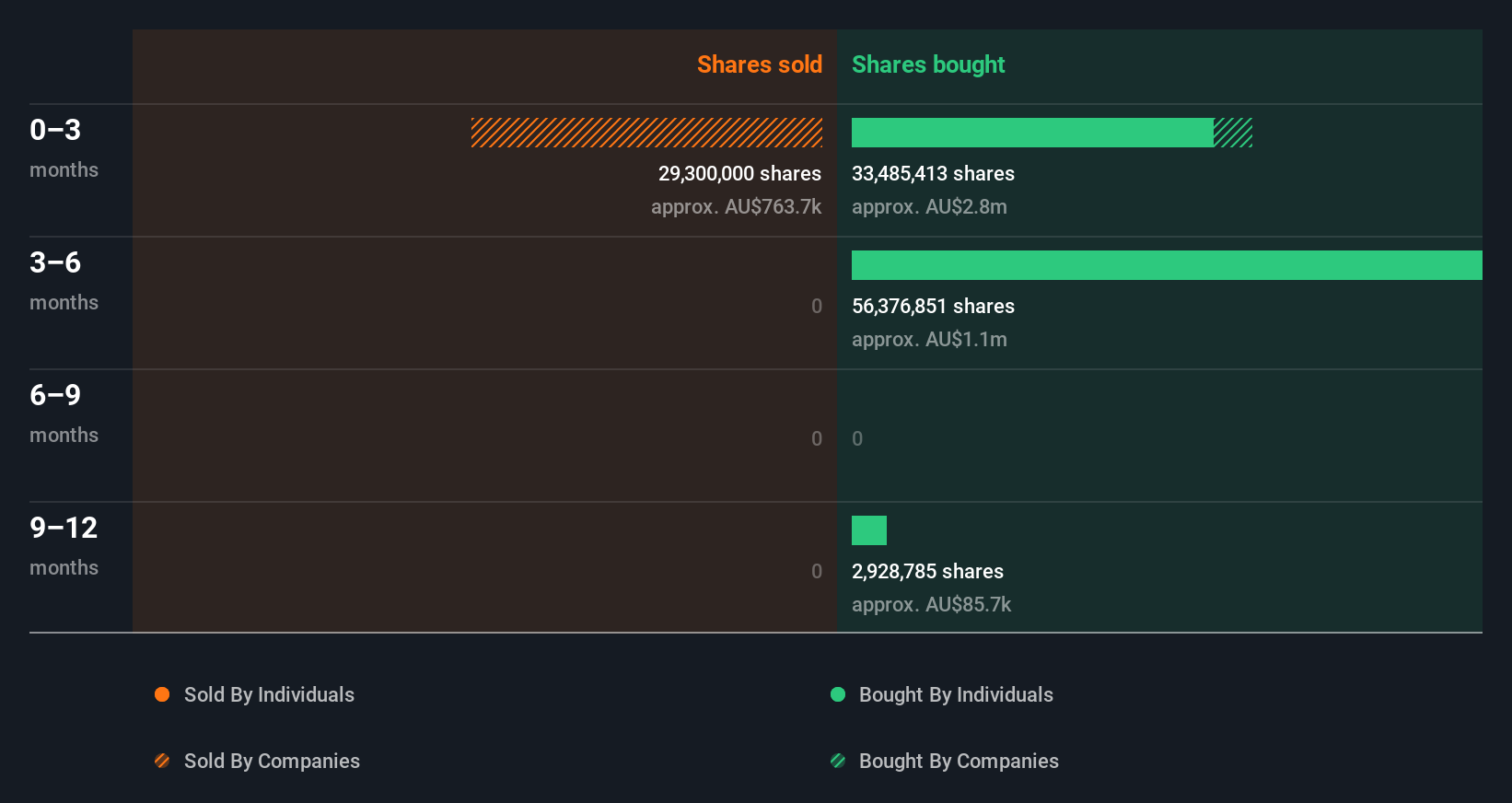insider-trading-volume