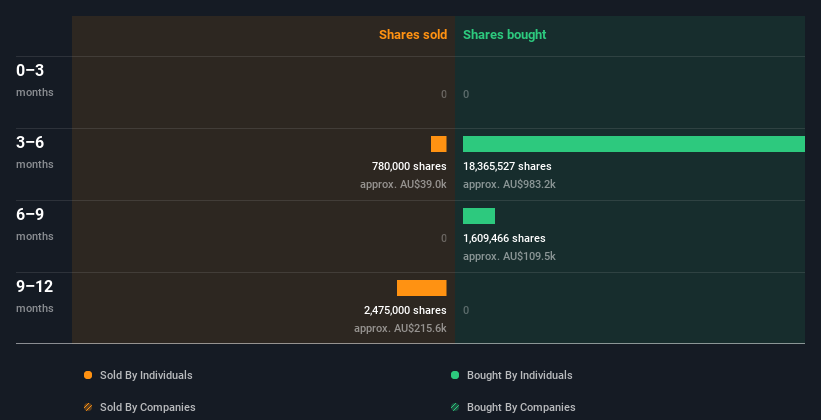 insider-trading-volume