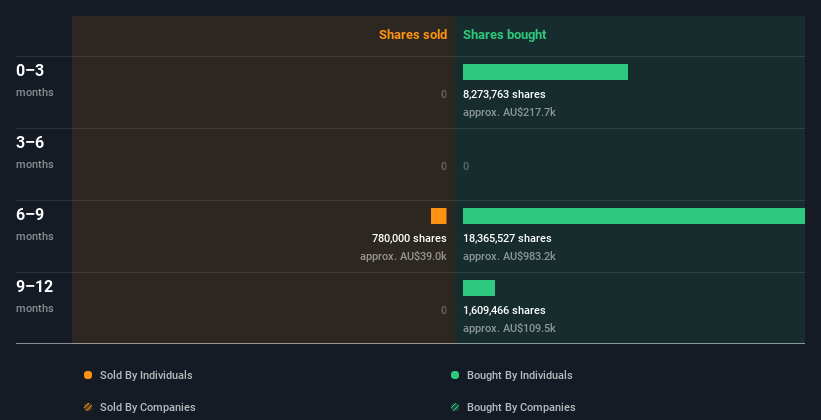 insider-trading-volume