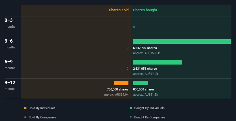 insider-trading-volume