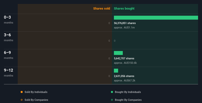 insider-trading-volume