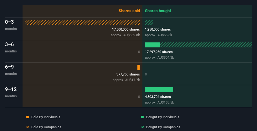 insider-trading-volume