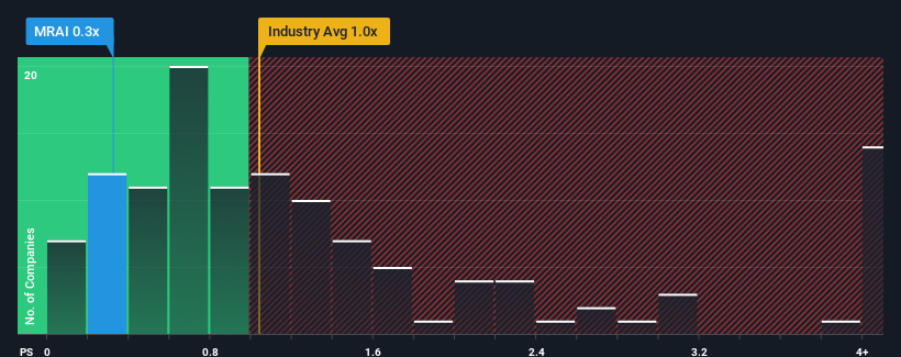 ps-multiple-vs-industry