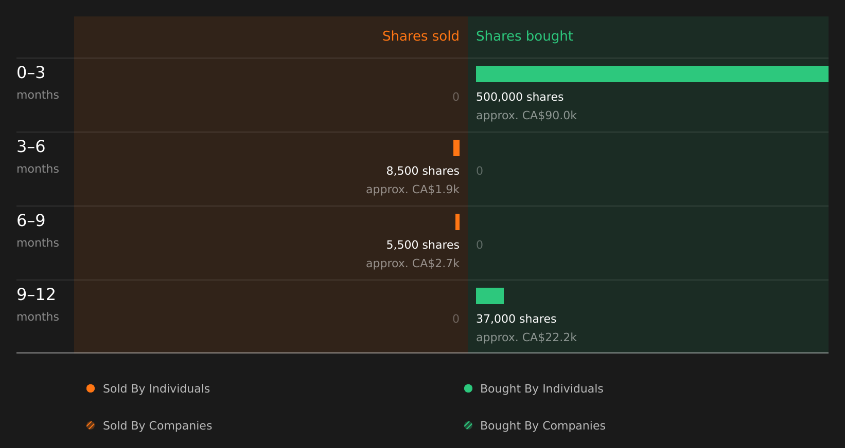 insider-trading-volume