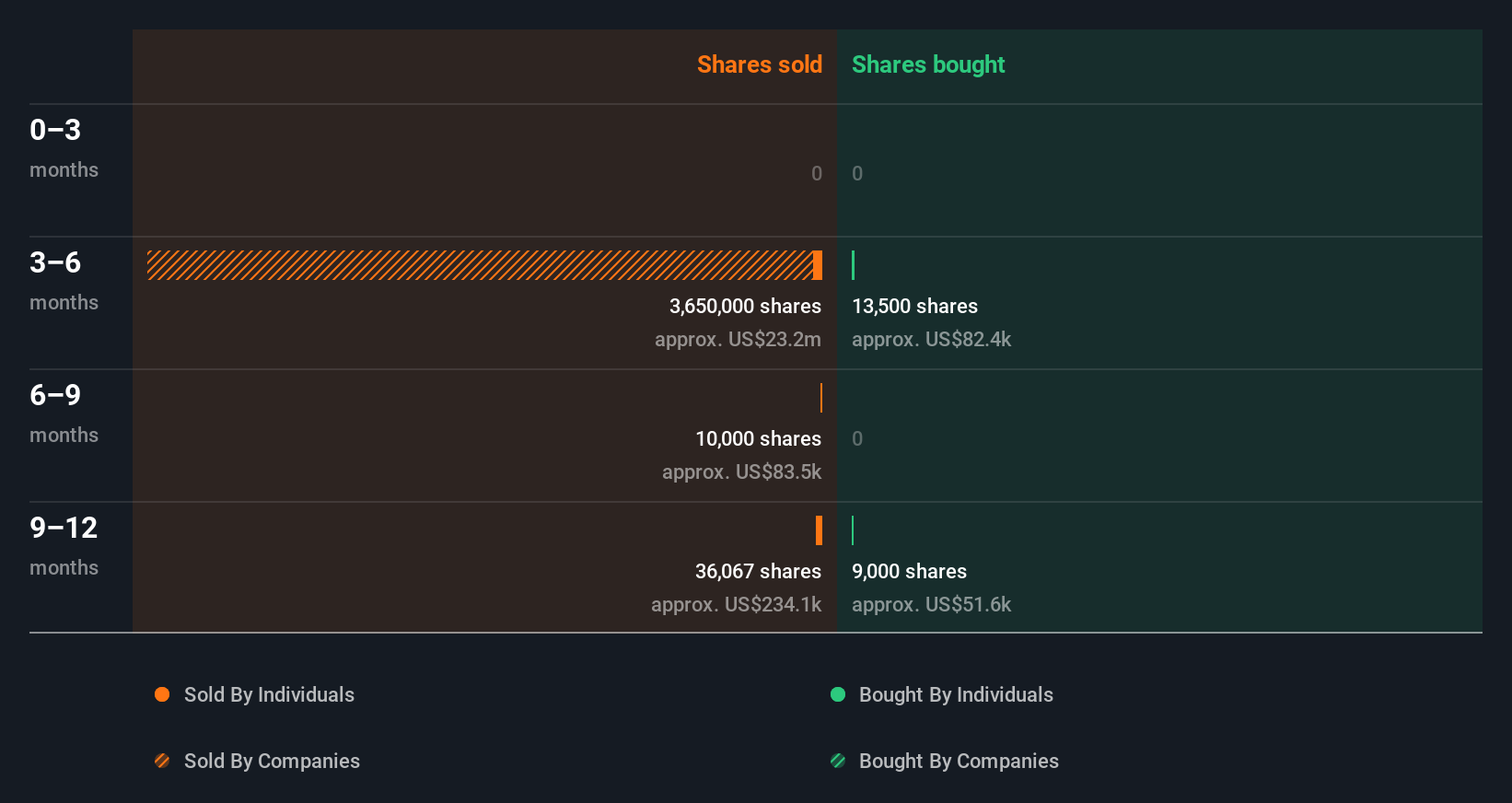 insider-trading-volume